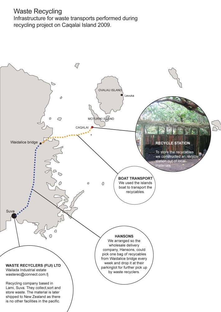 Recycling transports 2009