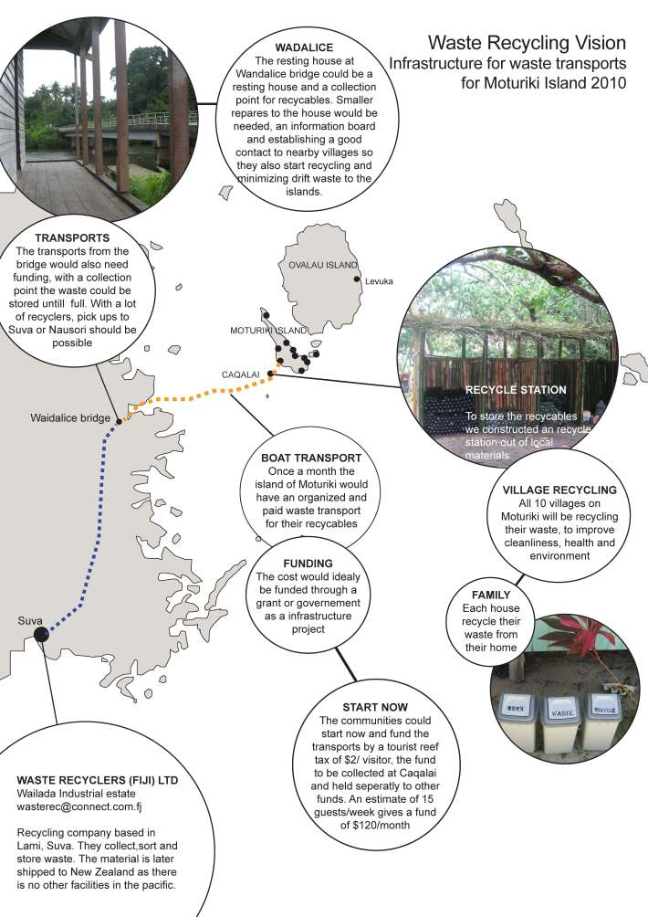 Vision for recycling infrastructure for Moturiki Island